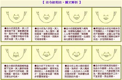 双法令纹|男人双法令纹面相图解，法令纹面相图解大全, 男人法令纹面相